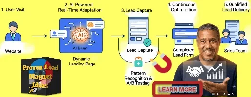 Leveraging AI for Lead Generation Efficiency
