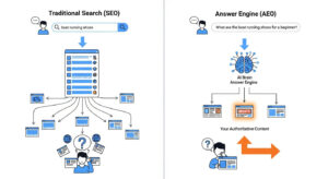 Answer Engine Optimization Your Key to Dominating AI Search